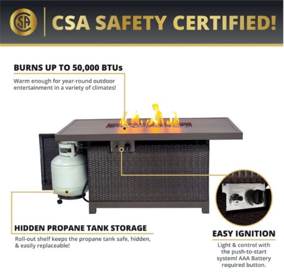 Infographic highlighting a fire pit with 50,000 BTUs, CSA safety certification, hidden propane tank storage, and easy push-to-start ignition system.