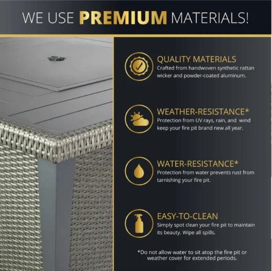 Premium materials infographic showcasing features like quality construction, weather resistance, water resistance, and easy-to-clean design.