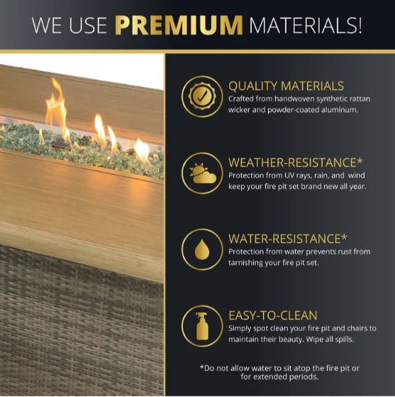 Infographic highlighting premium materials with features including quality construction, weather resistance, water resistance, and easy cleaning.