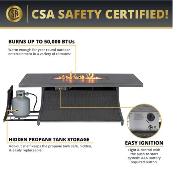 Infographic highlighting a CSA-certified fire pit with 50,000 BTUs, hidden propane tank storage, and easy ignition with a push-to-start system.