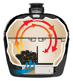 Cross-section of a ceramic kamado grill showing divided heat zones, airflow circulation, and indirect cooking setup for versatile grilling options